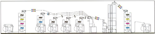 Web Offset Printing Presses, Web Offset Presses, Web Offset Machines